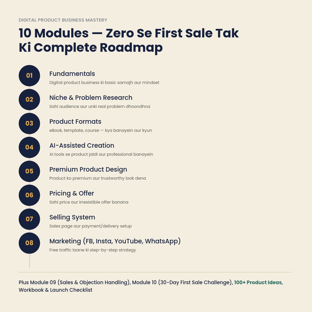 Digital product business mastery -zero to first sell.